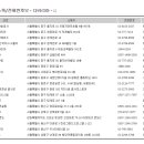 효주여행사 이미지
