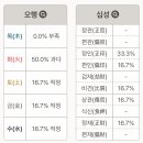 사주에 화 기운이 많고 목 기운이 부족하면 뭘 하면 좋을까...? 이미지