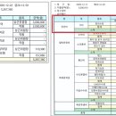 위원장/주민대표위원분들 최소한의 의지라도 보여주시길 바랍니다. 이미지