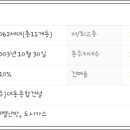 일신종합가스 이미지