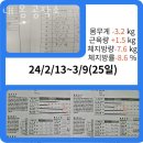 내 몸 공작소 이미지