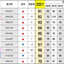 유승이엔지(주) 이미지