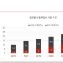 네오엔터
