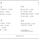 호랑이네칼국수