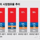 '2위 삼성'에 새 기회?…'TSMC 리스크' 대체재 찾는 빅테크 CEO들 이미지