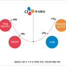 CJ푸드빌 해외 흑자전환? (뚜레쥬르는 미국에서 성공할까?) 이미지