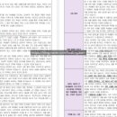 30.환경과학공원(행정) | 지구과학 서울 사립 위탁 임용고사 합격 수기 (재단 선택 기준, 자기소개서 위주)