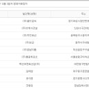 (주)서울프랜트 이미지