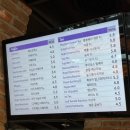 쎄봉맹트넝 | [안양카페] 쎄봉맹트넝 : 인덕원 대형 베이커리 카페 후기