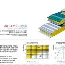 샌드위치판넬,그라스울판넬가격,종류,조립식판넬시공 이미지