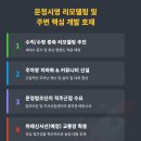 시영약국