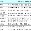 공동주택 디자인 가이드라인 이미지