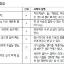 경락-마사지로 살뺄 수 있을까? 이미지