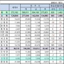 태평아파트 단지 내 상가 네이버블로그