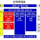 헤롯 가문 분석 헤롯 왕 다 똑 같은 왕이 아닙니다. 이미지