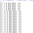 Re: 문제159. iris 꽃의 품종을 분류하는 knn 모델을 생성하시오 ! 이미지