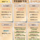 2022년 7월 26일 상한가 및 급등주, 시간외 특징주, 내일 시가단타 예상 이미지