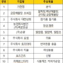 농업회사법인 (주)백로앙금