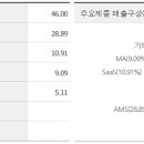 코인뱅크