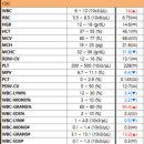 광주첨단YB동물병원 | 수완동 동물병원 강아지 방광결석 수술 후기