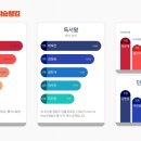 하이코칭영어학원