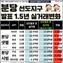 건영부동산중개사사무소 네이버블로그