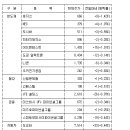 하버드당구장 이미지