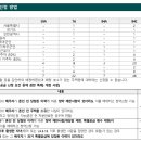 지여건축사사무소 이미지