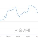 (유)일성건설 이미지