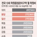 대인보습학원