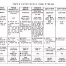 탑연합비뇨의학과의원