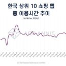 (주) 바로쇼핑