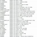 안정택동물병원 이미지