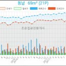 나사렛피부과의원 네이버블로그