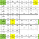 욕지해운(동촌) 이미지