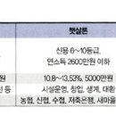 알아두면 돈 되는 공금융상품 이미지