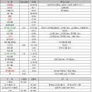 삿갓봉 Daum카페