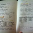 생활한문 초급 Daum카페