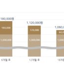 이푸드(주)