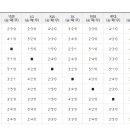 2017 프로야구 팀간 승패표 이미지