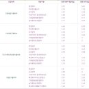 성공회대학교 이미지