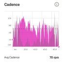 방축리편의점 | [라이딩기록] 2025. 03. 15(토) 용싸 당근을주오 동생 벙
