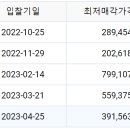 충청남도홍성교육지원청홍성도서관 이미지