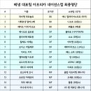 아게몽