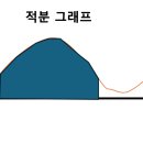 석양빛에서 노을에 든다 이미지