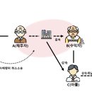 법무법인트리니티