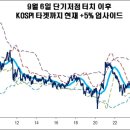 다올실업 이미지