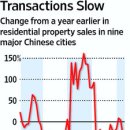 The Great Property Bubble of China May Be Popping-wsj 6/9 : 중국 부동산시장 경착륙의 세계 경제의 영향과 현재 부동산 시장 상황 이미지