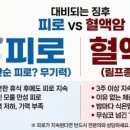 올바른비뇨의학과 | 방광염 증상 원인 약 치료, 피 비치고 찌릿할 때 대처법 (+직접 겪은 후기)