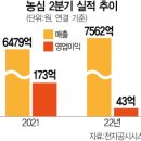 농심청도